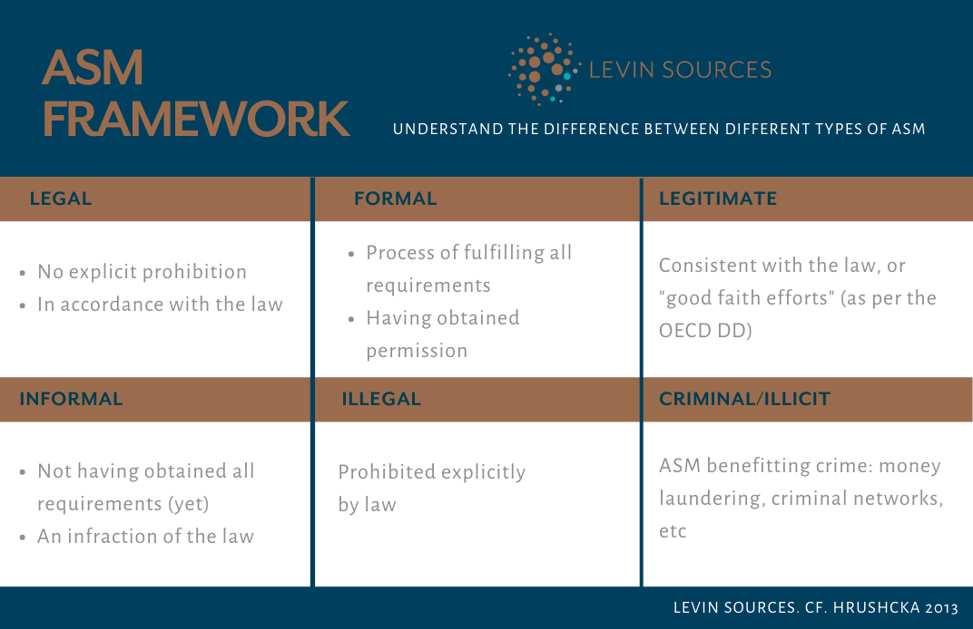 Understanding different types of ASM