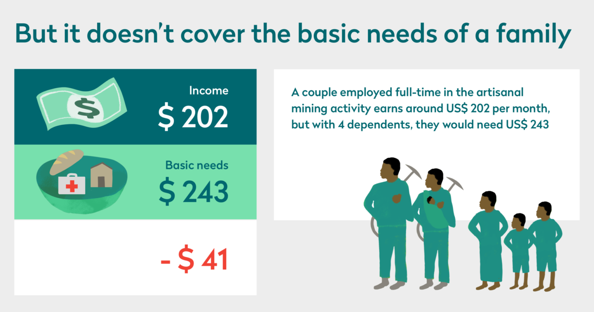 Research spotlight How much does a miner earn? Levin Sources