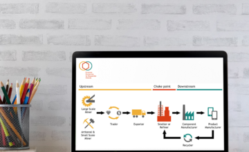 EPRM Due Diligence Hub: A tailored due diligence portal for responsible mineral supply chains