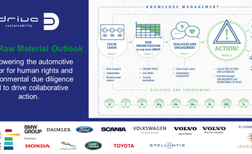 Drive Sustainability Develops Raw Material Outlook