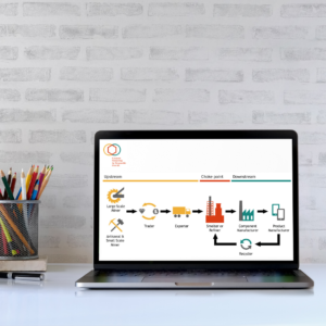 EPRM Due Diligence Hub: A tailored due diligence portal for responsible mineral supply chains